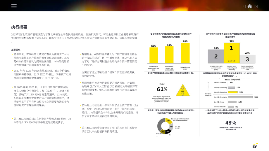 安永（EY）：2025北欧企业资产管理调查报告（英文版）（24页）.pdf_第5页