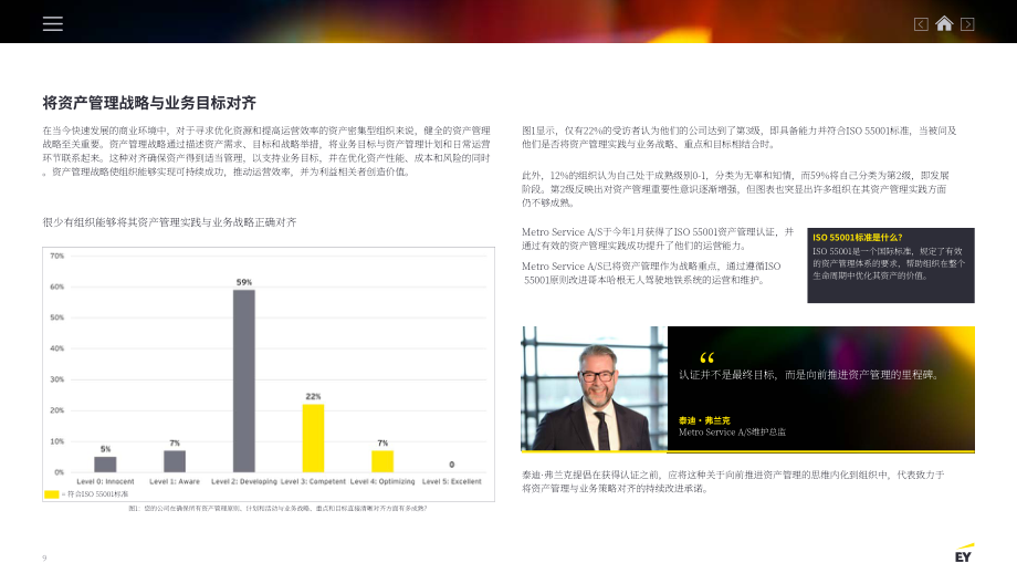 安永（EY）：2025北欧企业资产管理调查报告（英文版）（24页）.pdf_第8页