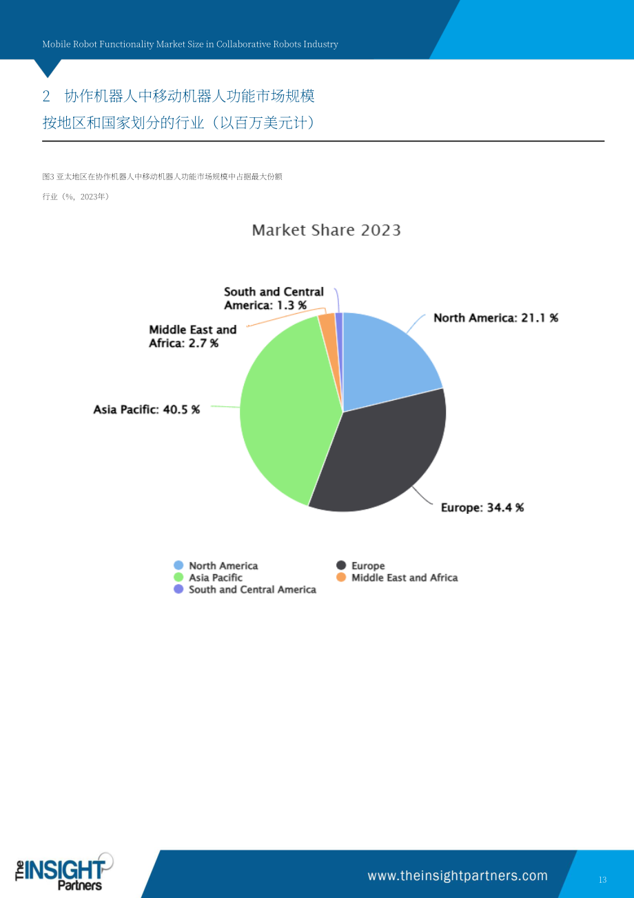 The Insight Partners：协作机器人产业中移动机器人功能市场规模：至2031年全球及区域分析报告（英文版）（101页）.pdf_第13页