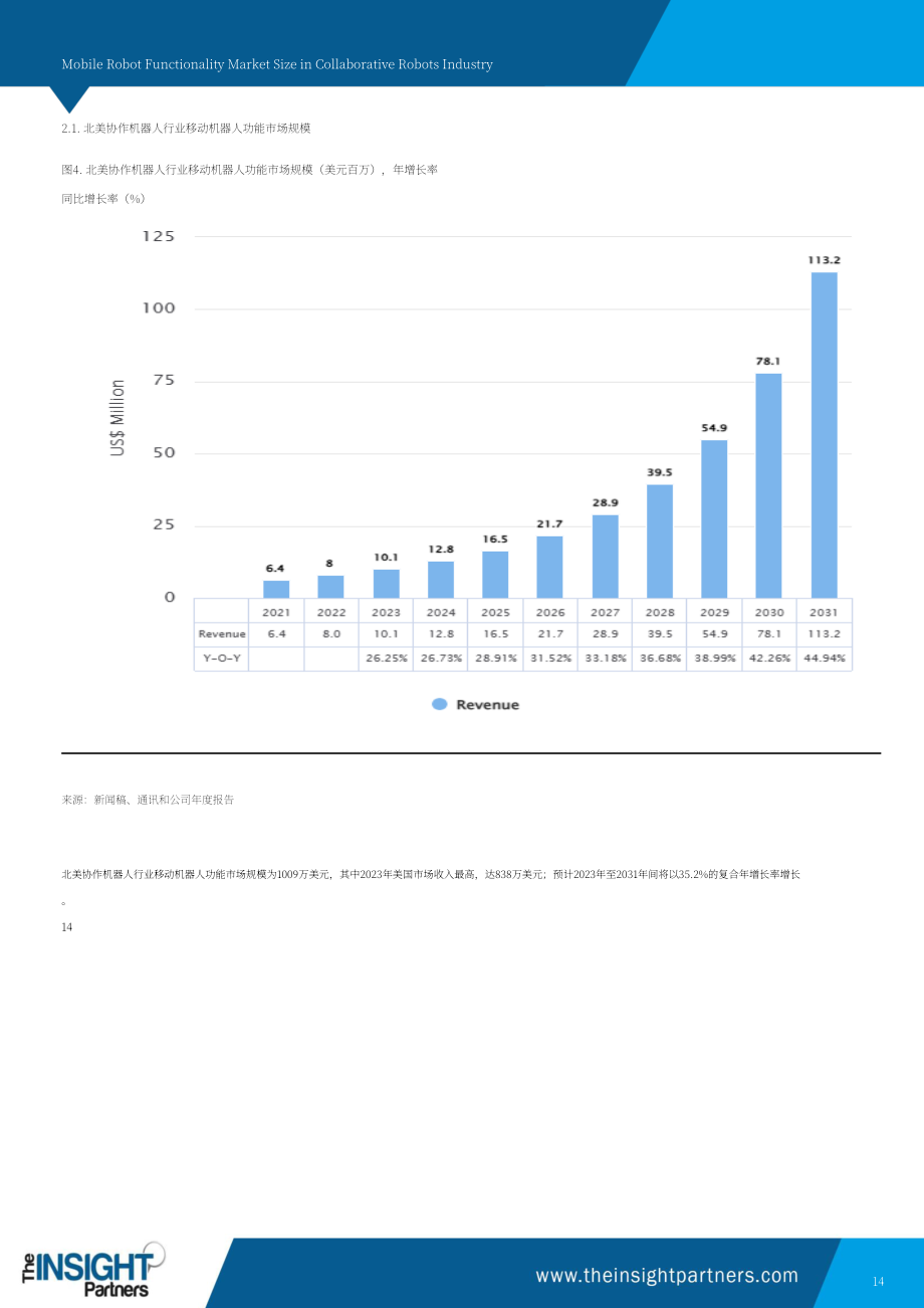 The Insight Partners：协作机器人产业中移动机器人功能市场规模：至2031年全球及区域分析报告（英文版）（101页）.pdf_第14页