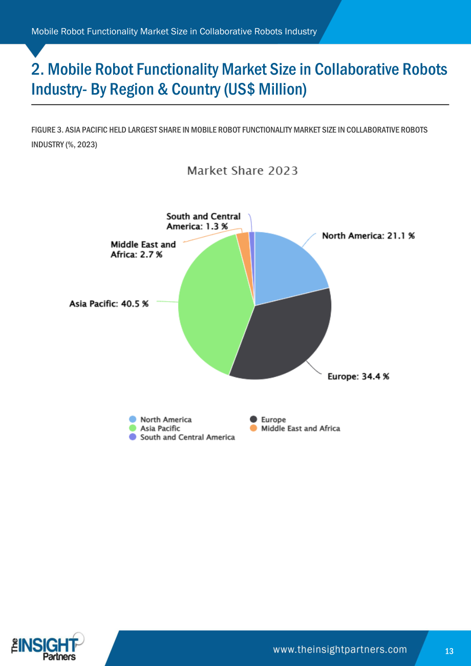 The Insight Partners：协作机器人产业中移动机器人功能市场规模：至2031年全球及区域分析报告（英文版）（101页）.pdf_第13页