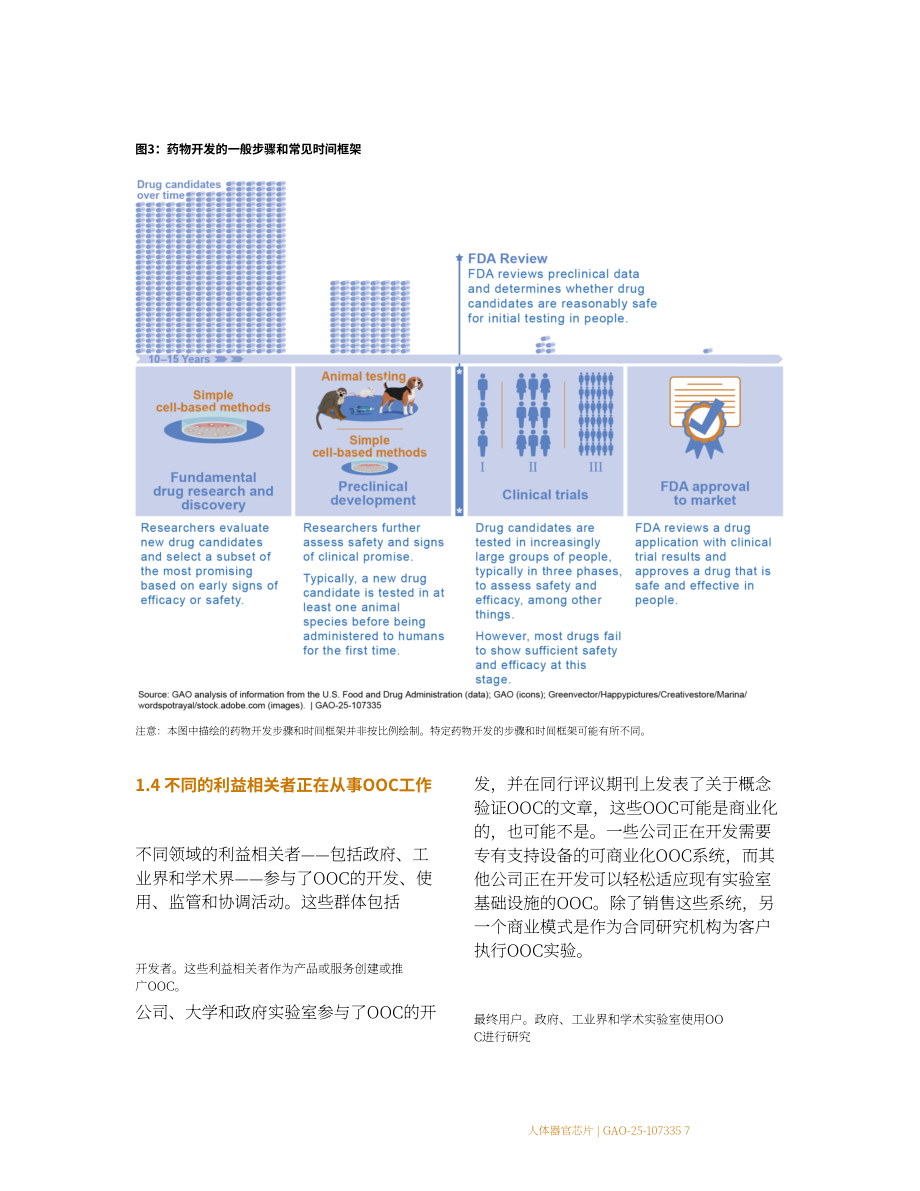 GAO：2025人体器官芯片技术评估报告：优于动物测试但规模化遇阻存挑战（英文版）（48页）.pdf_第15页