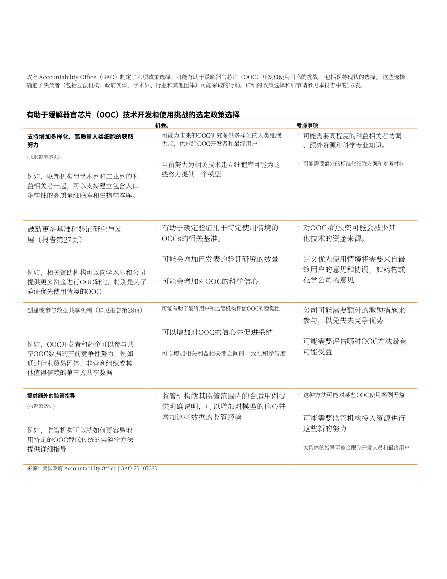 GAO：2025人体器官芯片技术评估报告：优于动物测试但规模化遇阻存挑战（英文版）（48页）.pdf_第4页