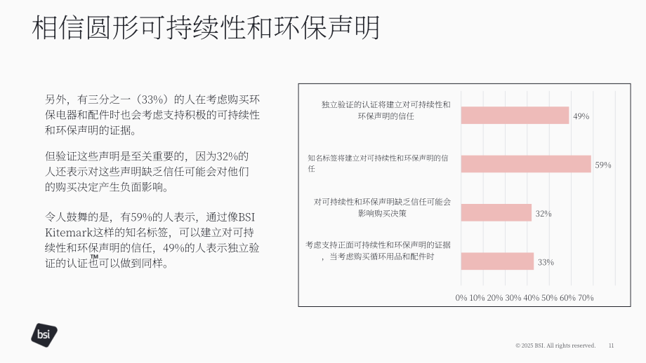 英国标准协会（BSI）：2025临界点：食品行业循环经济信任构建白皮书（英文版）（22页）.pdf_第11页