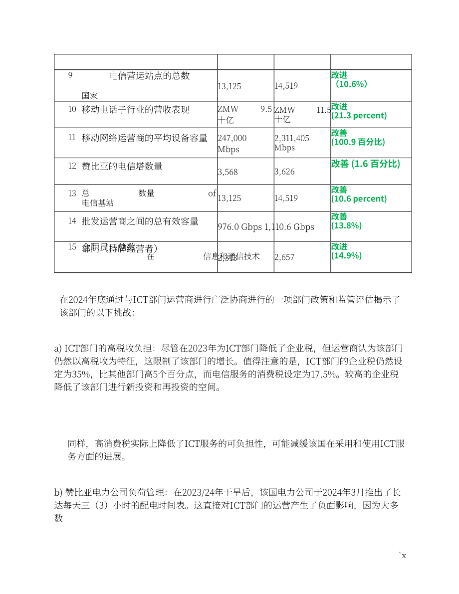 ZICTA：2024年赞比亚信息通信技术（ICT）行业年度市场报告（英文版）（73页）.pdf_第12页