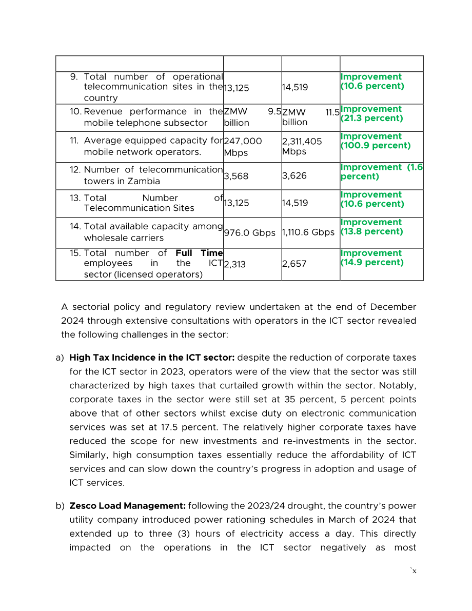 ZICTA：2024年赞比亚信息通信技术（ICT）行业年度市场报告（英文版）（73页）.pdf_第12页