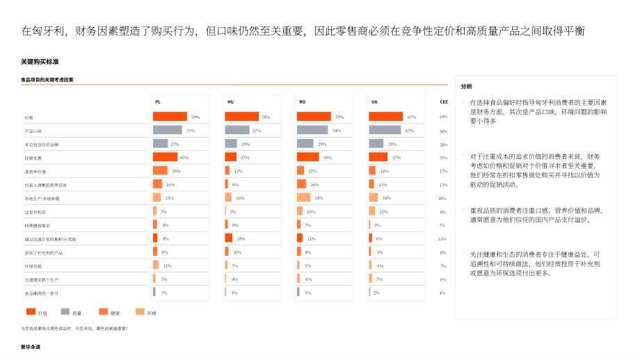 普华永道：2025消费者之声调研：匈牙利消费者偏好分析报告（英文版）（32页）.pdf_第10页