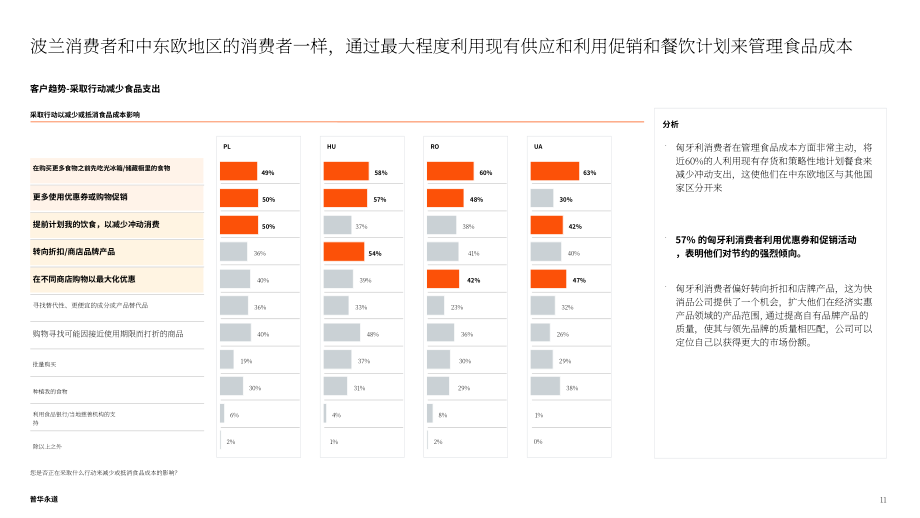普华永道：2025消费者之声调研：匈牙利消费者偏好分析报告（英文版）（32页）.pdf_第11页