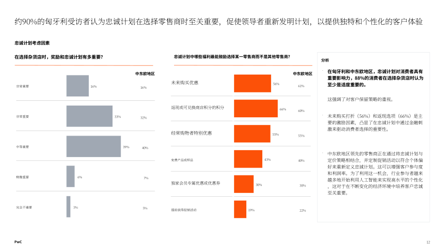 普华永道：2025消费者之声调研：匈牙利消费者偏好分析报告（英文版）（32页）.pdf_第12页