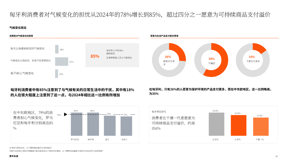 普华永道：2025消费者之声调研：匈牙利消费者偏好分析报告（英文版）（32页）.pdf_第14页