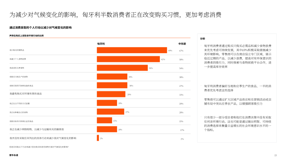 普华永道：2025消费者之声调研：匈牙利消费者偏好分析报告（英文版）（32页）.pdf_第15页