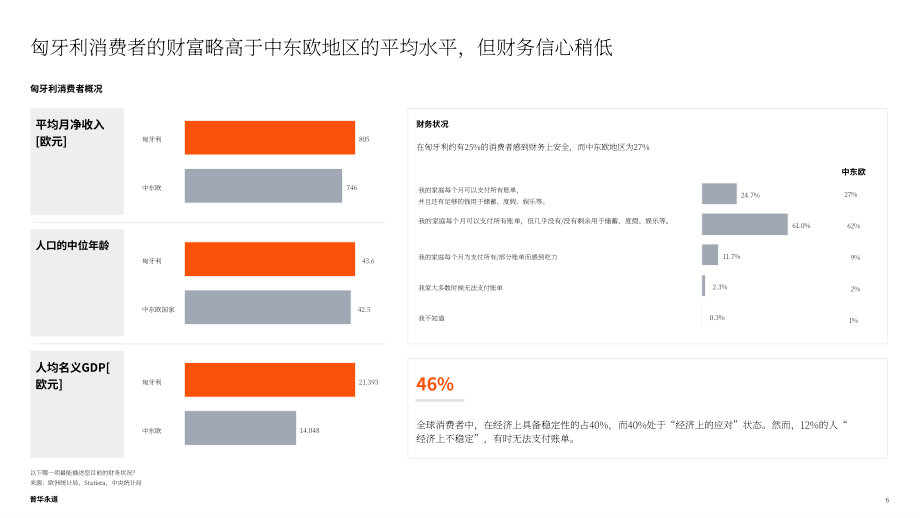 普华永道：2025消费者之声调研：匈牙利消费者偏好分析报告（英文版）（32页）.pdf_第6页
