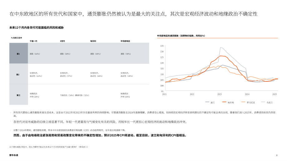 普华永道：2025消费者之声调研：匈牙利消费者偏好分析报告（英文版）（32页）.pdf_第8页