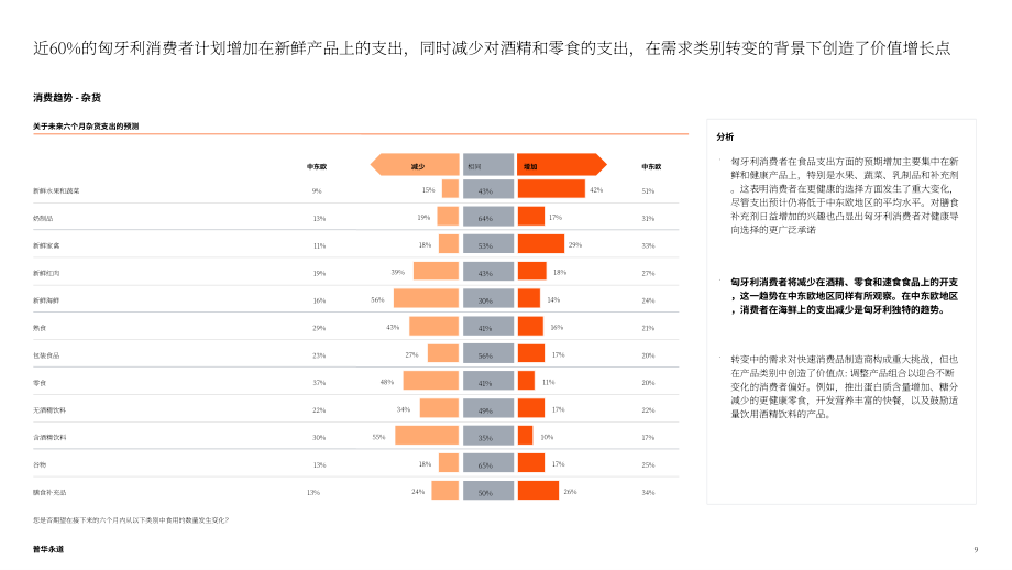普华永道：2025消费者之声调研：匈牙利消费者偏好分析报告（英文版）（32页）.pdf_第9页