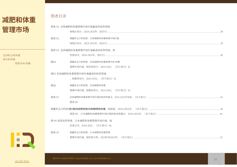 1000IQ Market Research：2022-2029年全球及亚洲减重与体重管理市场研究报告（英文版）（138页）.pdf_第14页
