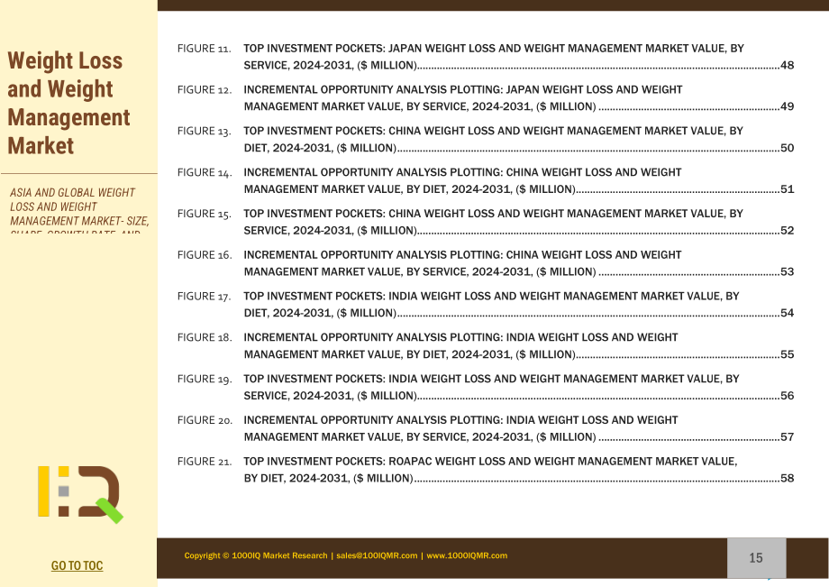 1000IQ Market Research：2022-2029年全球及亚洲减重与体重管理市场研究报告（英文版）（138页）.pdf_第15页