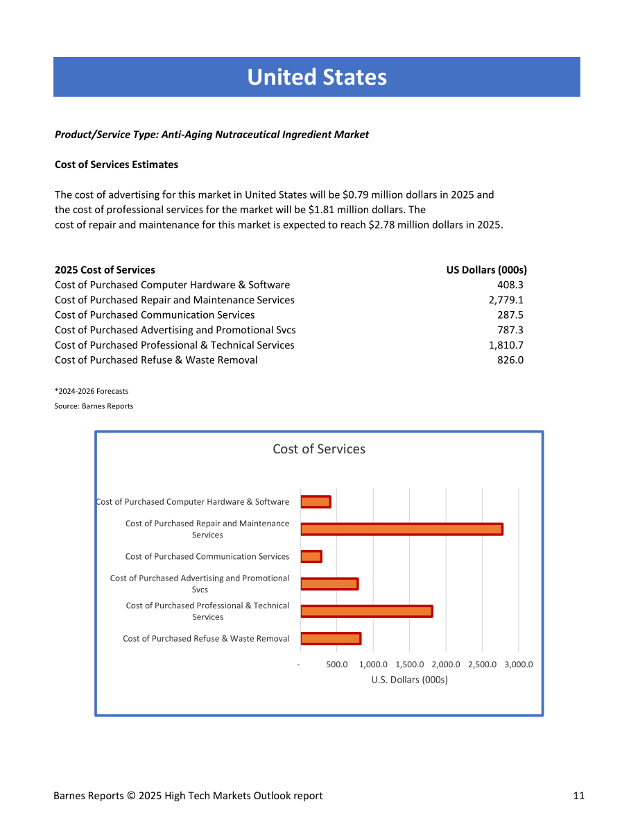 Barnes Reports：2025年美国抗衰老营养成分市场分析报告（英文版）（13页）.pdf_第11页