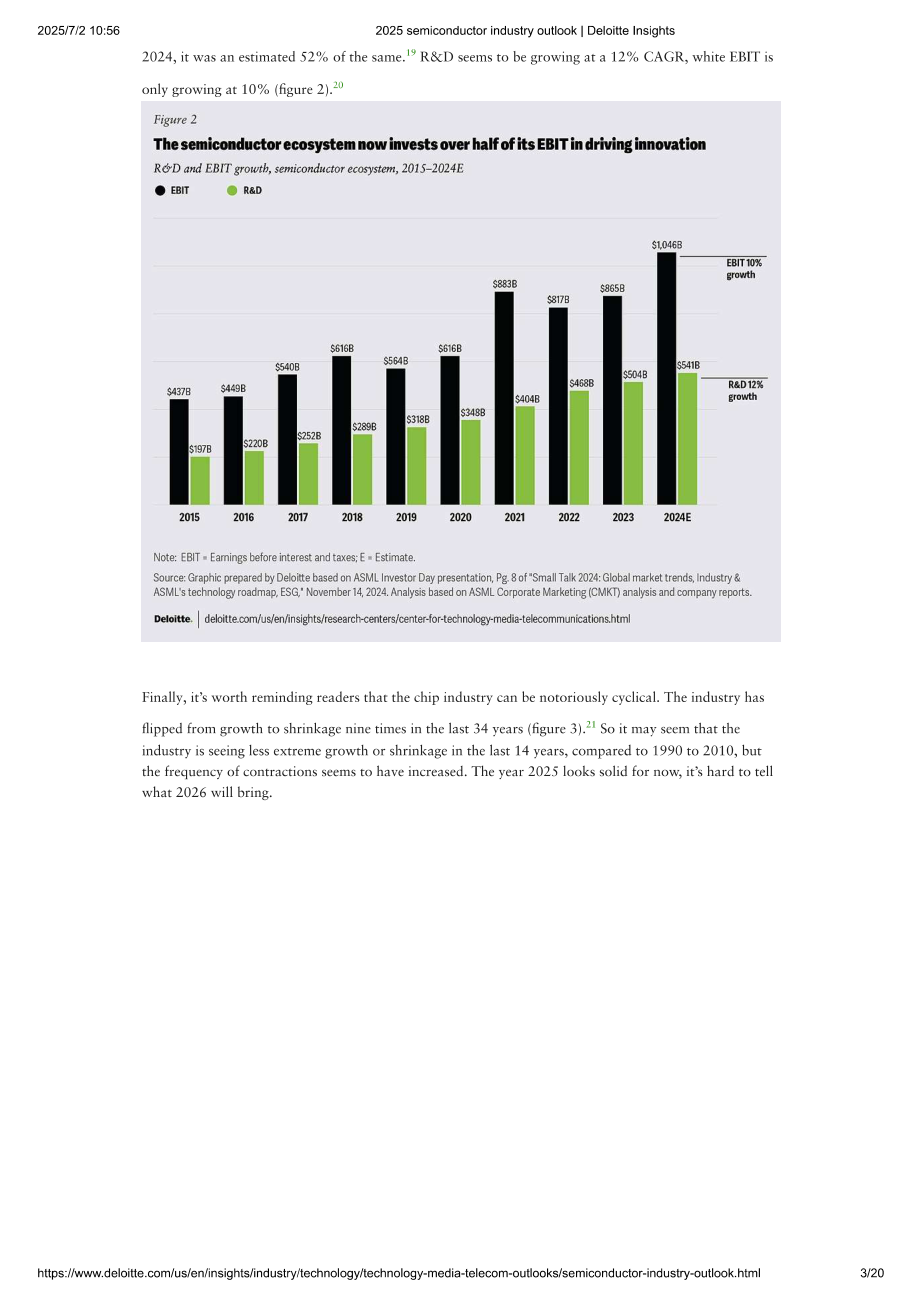 德勤（Deloitte）：2025年全球半导体产业展望报告（英文版）（20页）.pdf_第3页