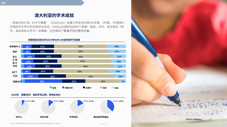 Mandala Partners&苏黎世保险：2025气候风险指数：气候变化对澳大利亚学校的影响报告（英文版）（87页）.pdf_第10页