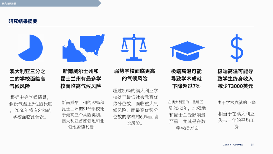 Mandala Partners&苏黎世保险：2025气候风险指数：气候变化对澳大利亚学校的影响报告（英文版）（87页）.pdf_第5页