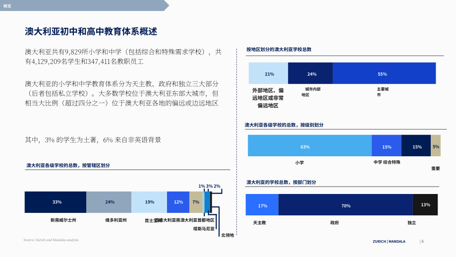 Mandala Partners&苏黎世保险：2025气候风险指数：气候变化对澳大利亚学校的影响报告（英文版）（87页）.pdf_第8页