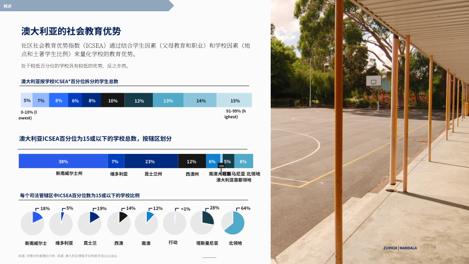 Mandala Partners&苏黎世保险：2025气候风险指数：气候变化对澳大利亚学校的影响报告（英文版）（87页）.pdf_第9页