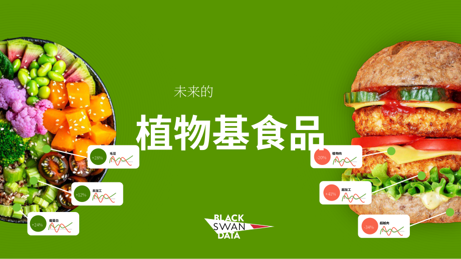 黑天鹅数据：2025+植物基食品的未来研究报告（英文版）（20页）.pdf_第1页