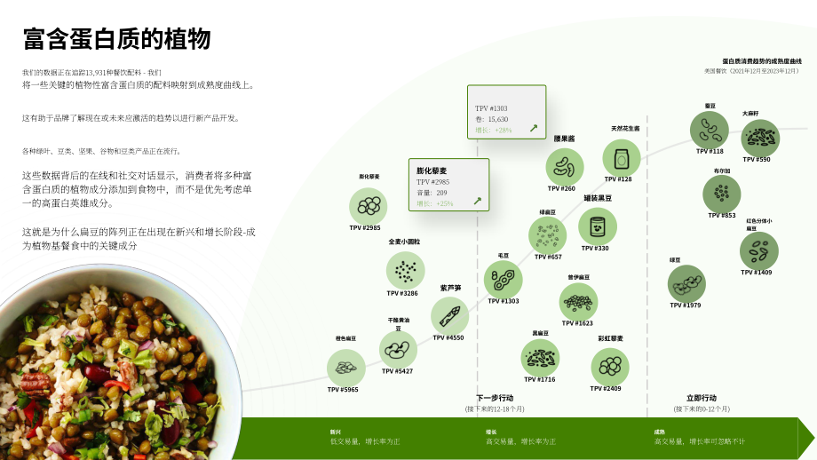 黑天鹅数据：2025+植物基食品的未来研究报告（英文版）（20页）.pdf_第12页