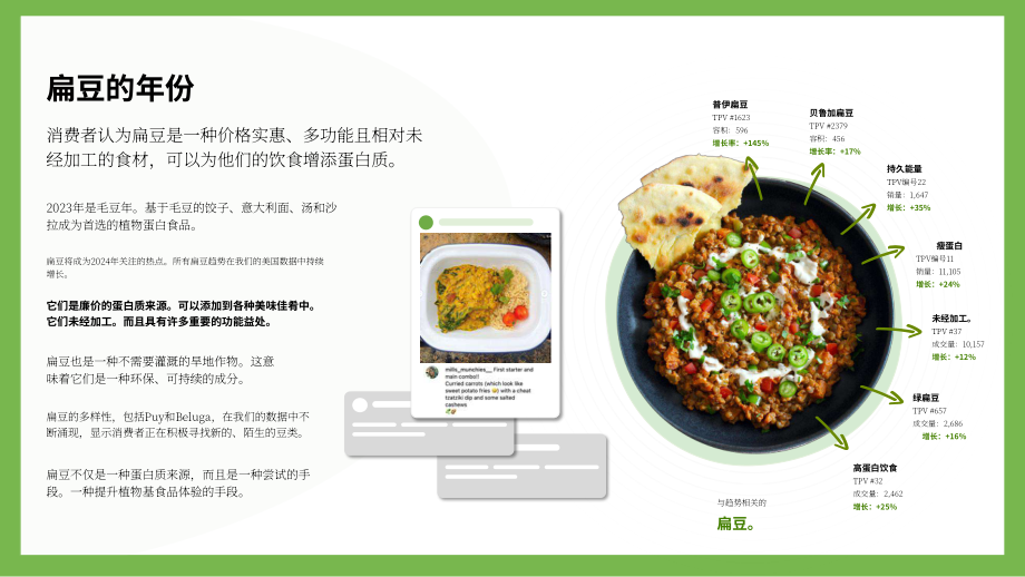 黑天鹅数据：2025+植物基食品的未来研究报告（英文版）（20页）.pdf_第13页