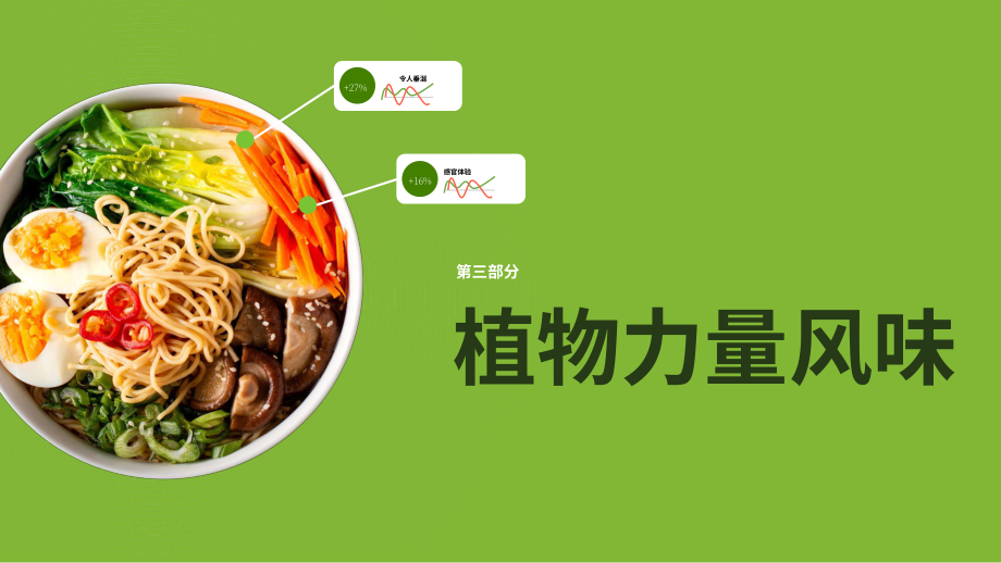黑天鹅数据：2025+植物基食品的未来研究报告（英文版）（20页）.pdf_第14页