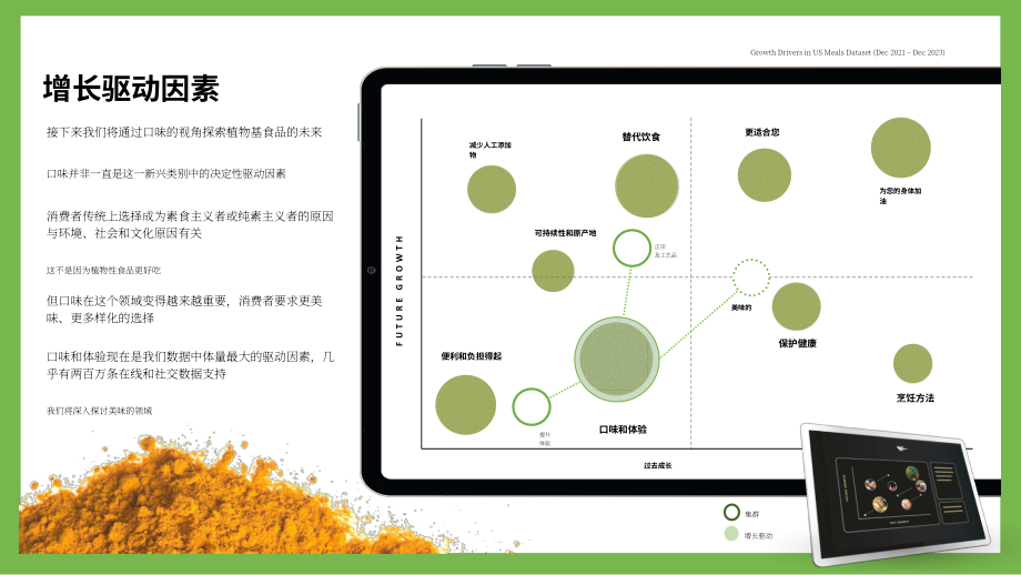 黑天鹅数据：2025+植物基食品的未来研究报告（英文版）（20页）.pdf_第15页