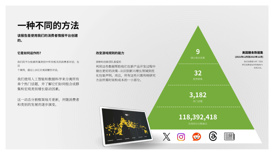 黑天鹅数据：2025+植物基食品的未来研究报告（英文版）（20页）.pdf_第4页