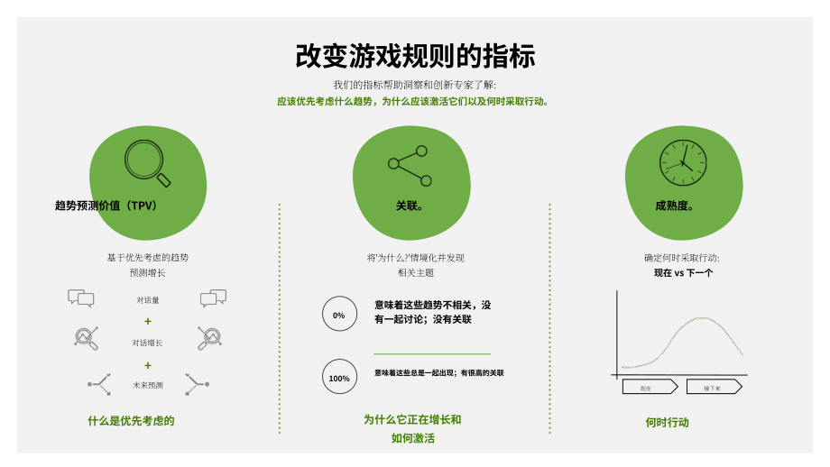 黑天鹅数据：2025+植物基食品的未来研究报告（英文版）（20页）.pdf_第5页