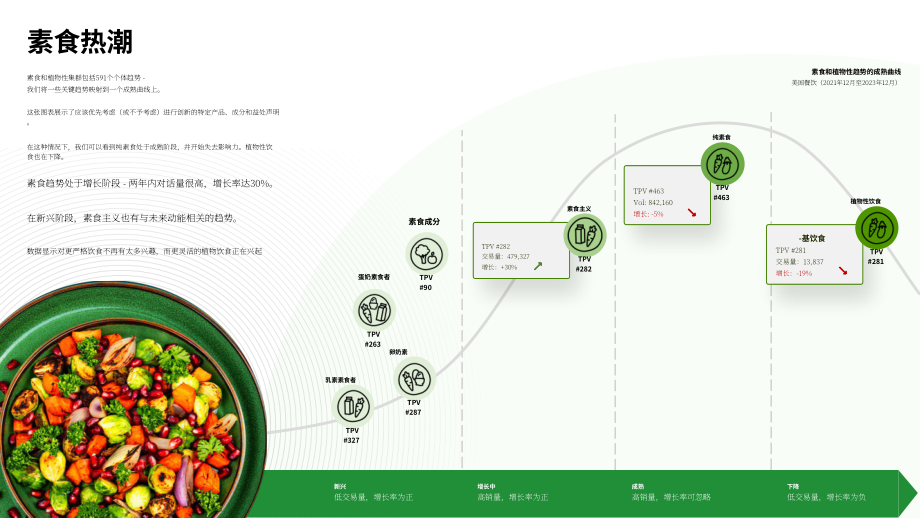 黑天鹅数据：2025+植物基食品的未来研究报告（英文版）（20页）.pdf_第8页