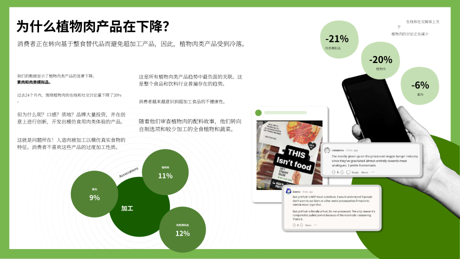 黑天鹅数据：2025+植物基食品的未来研究报告（英文版）（20页）.pdf_第9页