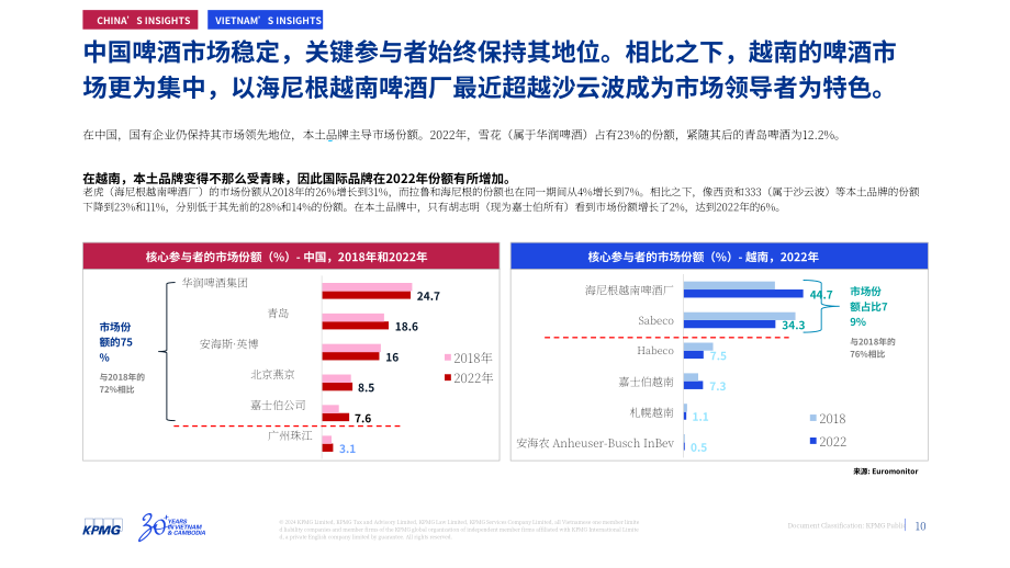 毕马威：2024“第100号法令”对越南啤酒产业的影响研究报告（英文版）（27页）.pdf_第10页