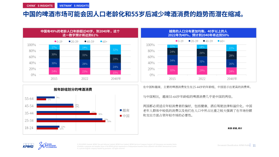 毕马威：2024“第100号法令”对越南啤酒产业的影响研究报告（英文版）（27页）.pdf_第11页