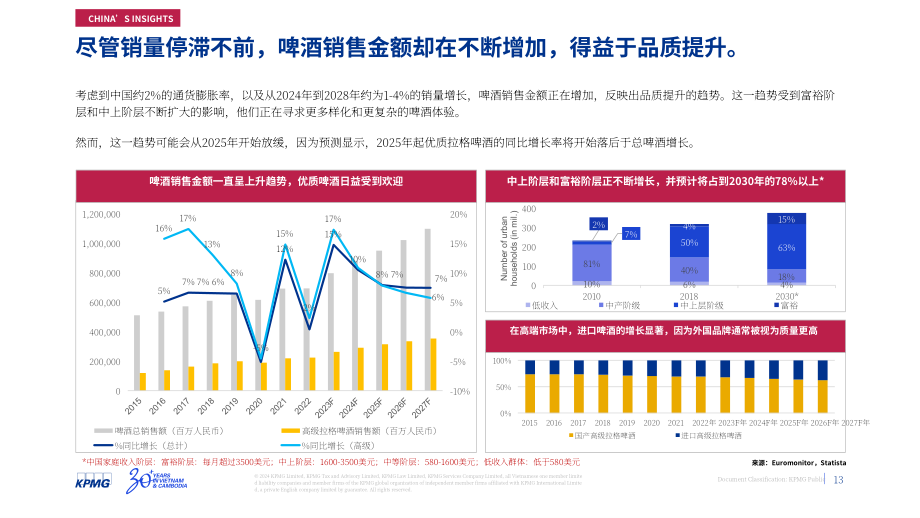 毕马威：2024“第100号法令”对越南啤酒产业的影响研究报告（英文版）（27页）.pdf_第13页