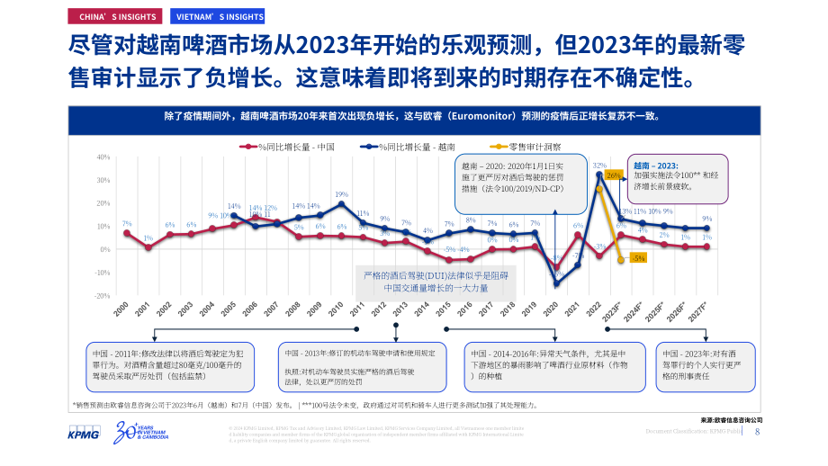 毕马威：2024“第100号法令”对越南啤酒产业的影响研究报告（英文版）（27页）.pdf_第8页