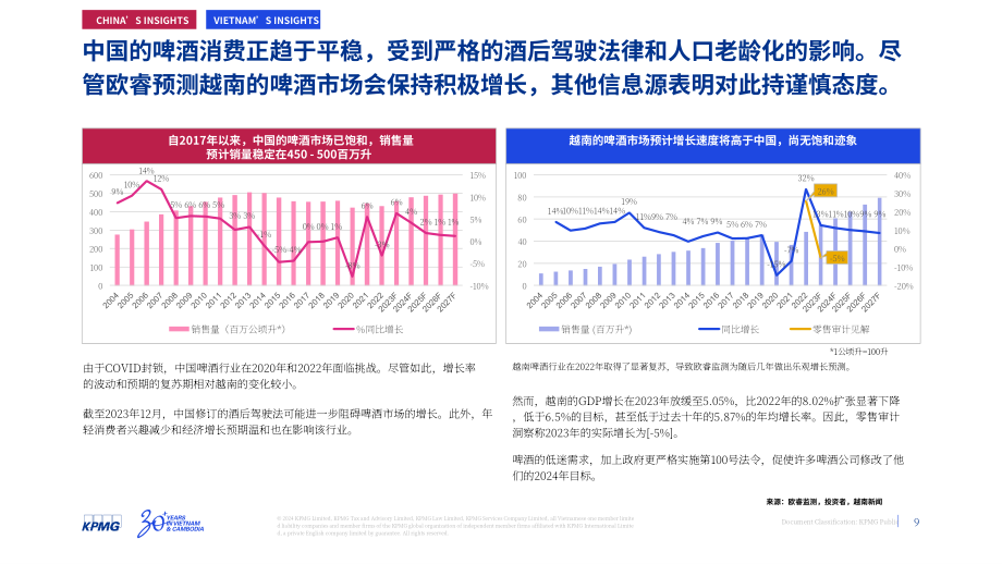 毕马威：2024“第100号法令”对越南啤酒产业的影响研究报告（英文版）（27页）.pdf_第9页