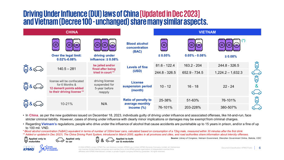 毕马威：2024“第100号法令”对越南啤酒产业的影响研究报告（英文版）（27页）.pdf_第6页