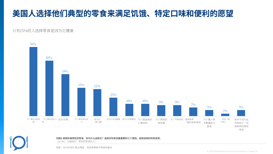 国际食品信息理事会（IFIC）：2024美国消费者的零食消费认知调研报告（英文版）（18页）.pdf_第15页