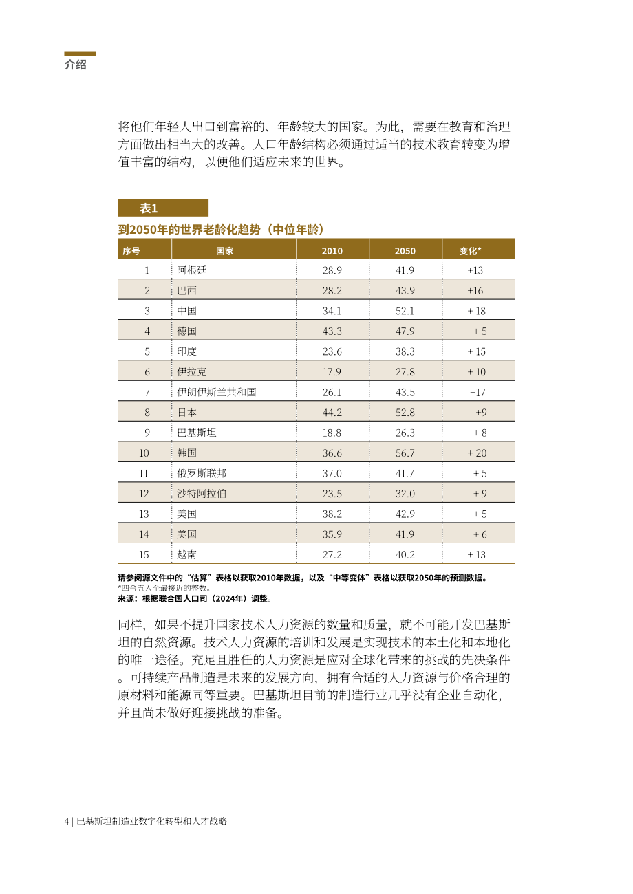 亚洲生产力组织：2025巴基斯坦制造业数字化转型与劳动力技能策略研究报告（英文版）（90页）.pdf_第14页