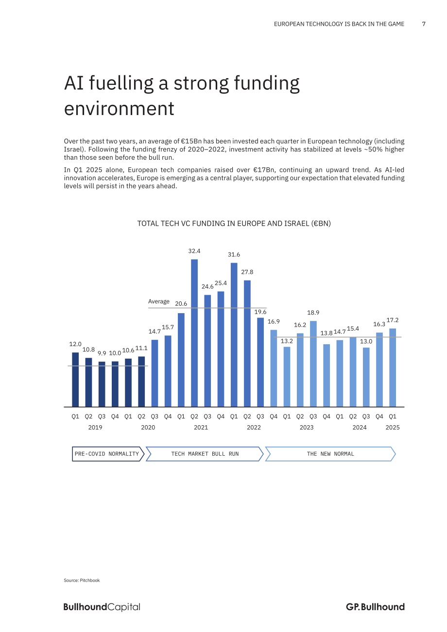 GP Bullhound：2025科技巨头：欧洲科技行业的复兴研究报告（英文版）（46页）.pdf_第7页