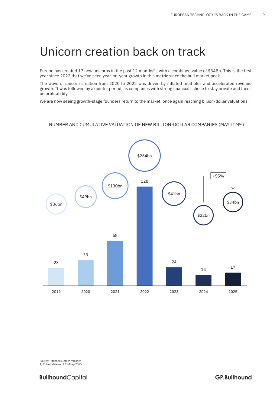 GP Bullhound：2025科技巨头：欧洲科技行业的复兴研究报告（英文版）（46页）.pdf_第9页