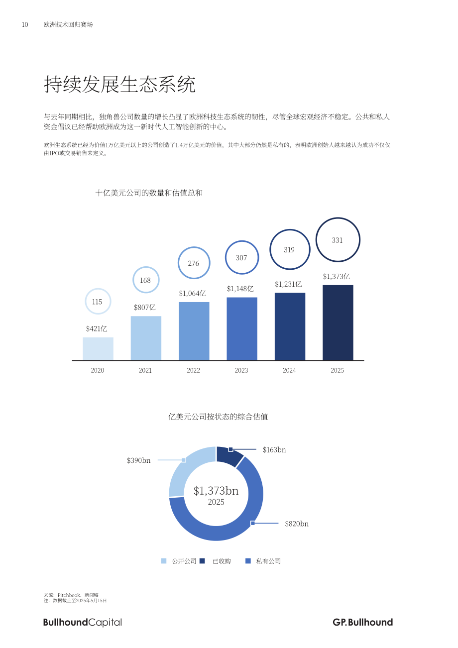 GP Bullhound：2025科技巨头：欧洲科技行业的复兴研究报告（英文版）（46页）.pdf_第10页