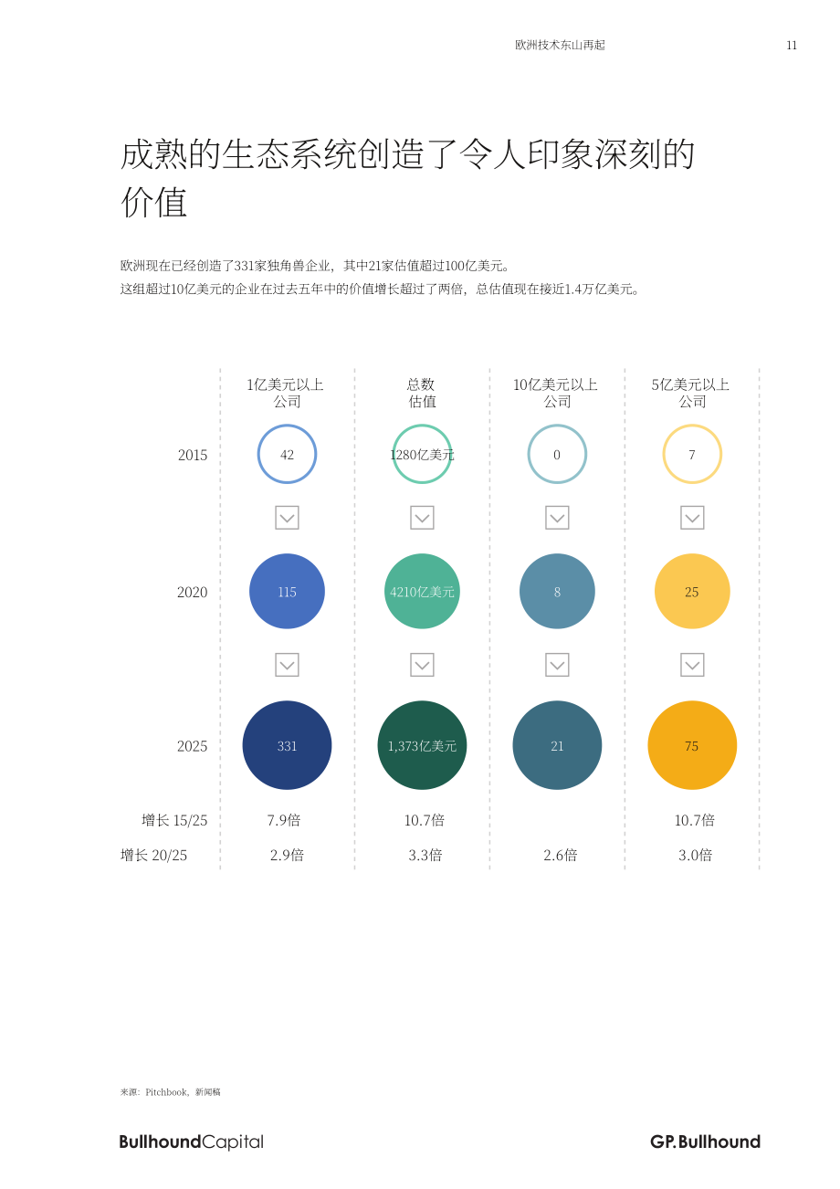 GP Bullhound：2025科技巨头：欧洲科技行业的复兴研究报告（英文版）（46页）.pdf_第11页