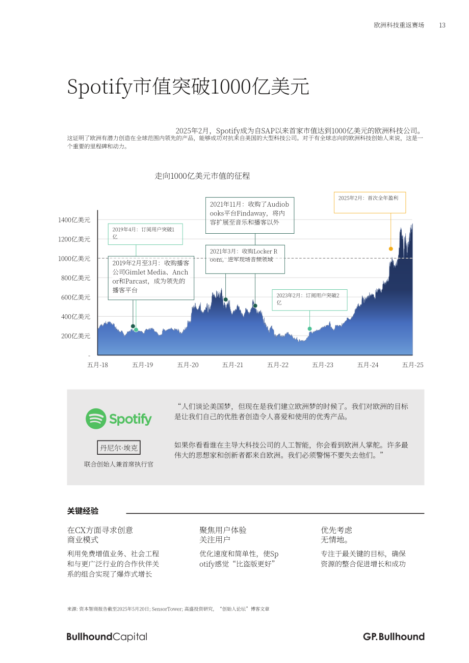 GP Bullhound：2025科技巨头：欧洲科技行业的复兴研究报告（英文版）（46页）.pdf_第13页