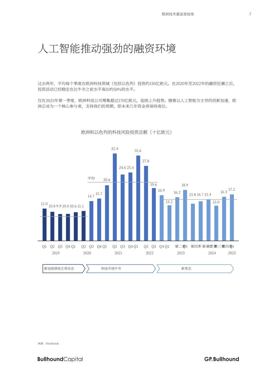 GP Bullhound：2025科技巨头：欧洲科技行业的复兴研究报告（英文版）（46页）.pdf_第7页