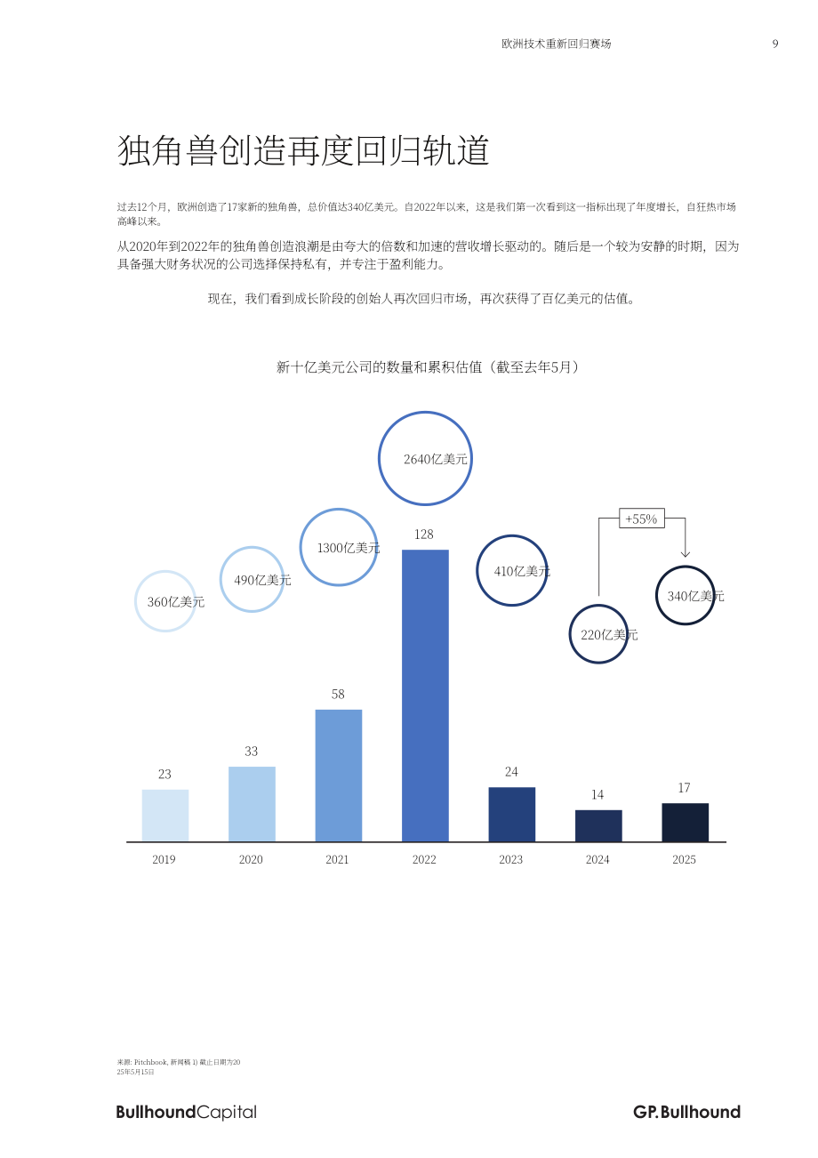 GP Bullhound：2025科技巨头：欧洲科技行业的复兴研究报告（英文版）（46页）.pdf_第9页